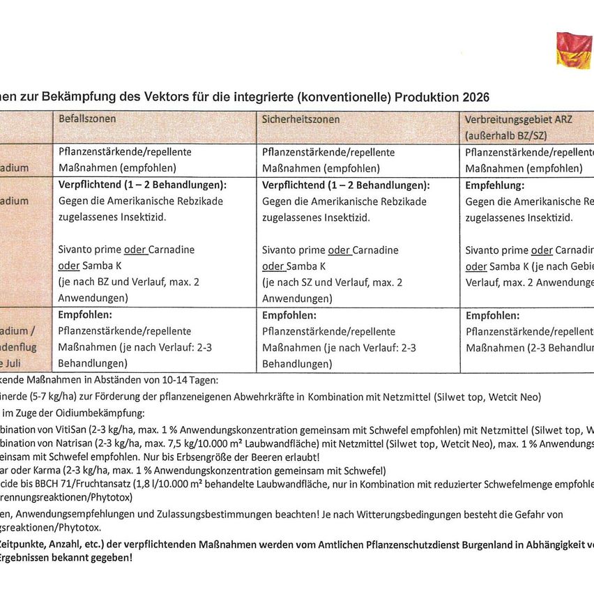 Eine Tabelle mit zwei Spalten: 'Fälle' und 'Sicherheitszonen'. Sie listet Maßnahmen zur Bekämpfung von Schädlingen für die integrierte (konventionelle) Produktion 2026 auf. Es enthält Informationen zu pflanzenschädigenden/abschreckenden Insekten, empfohlenen Maßnahmen und Verbreitungsgebieten der Europäischen Arzneimittel-Agentur.