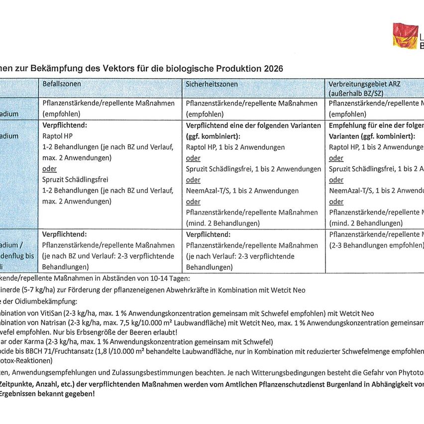 Die Tabelle bietet Informationen zu Vektorbekämpfungsmaßnahmen für die biologische Produktion im Jahr 2026. Empfohlene Behandlungen umfassen pflanzenschädigende/abweisende Maßnahmen (empfohlen). Obligatorische Maßnahmen umfassen eine der folgenden Varianten (empfohlen). Pflanzenschädigende/abweisende Maßnahmen (empfohlen).