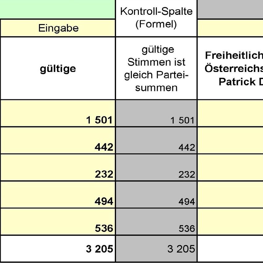 Bild enthält, Chart, Plot, Text