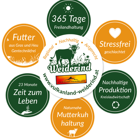 Bild enthält, Advertisement, Logo, Poster, Badge, Symbol, Animal, Cattle, Cow, Livestock, Mammal