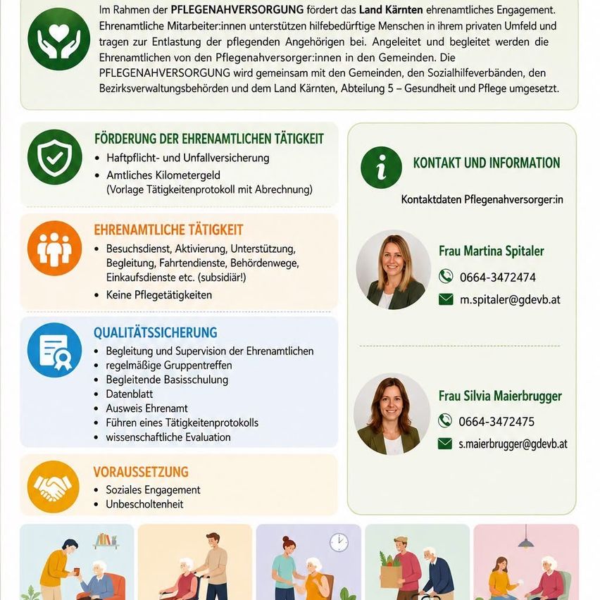 Ein Infografik über die freiwillige Pflegeversorgung in Kärnten, Österreich, mit Details zur Unterstützung ehrenamtlicher Pflegekräfte, ihren Aktivitäten und Qualitätssicherungsmaßnahmen. Es enthält Kontaktdaten der Pflegeversorgungsorganisation.