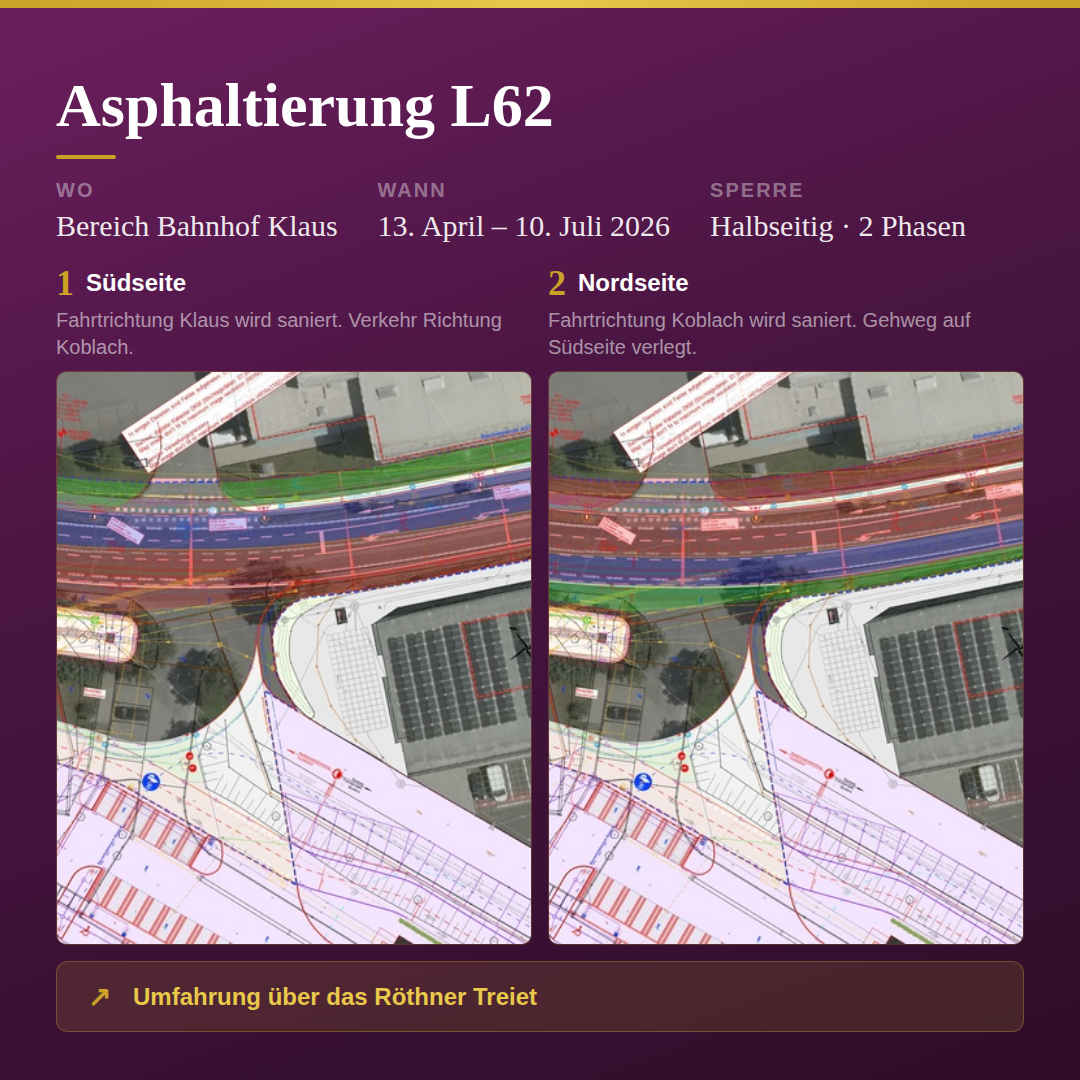 The image depicts the schedule for the L62 asphalt work. The work will occur from April 13 to July 10, 2026. The south side will be repaired, affecting traffic towards Koblach. The north side will be repaired, with the road on the south side being diverted.
