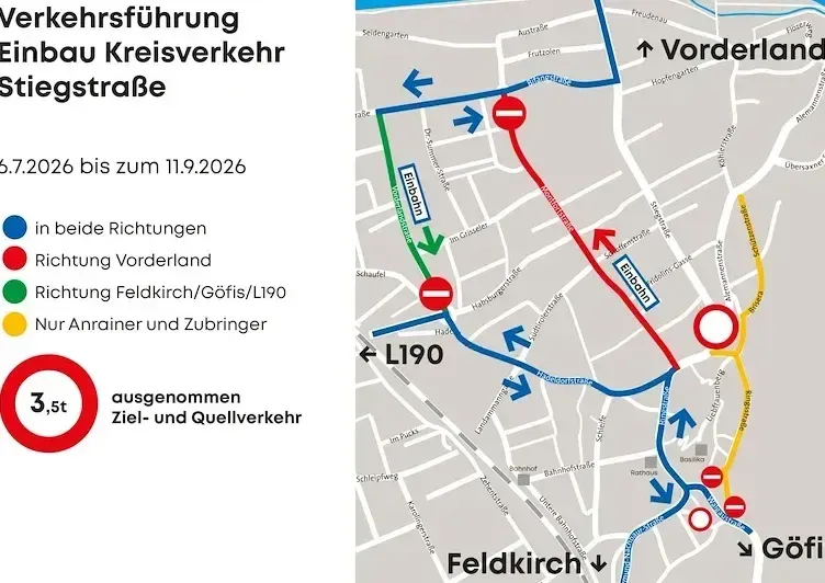 grafikumleitungrankweil