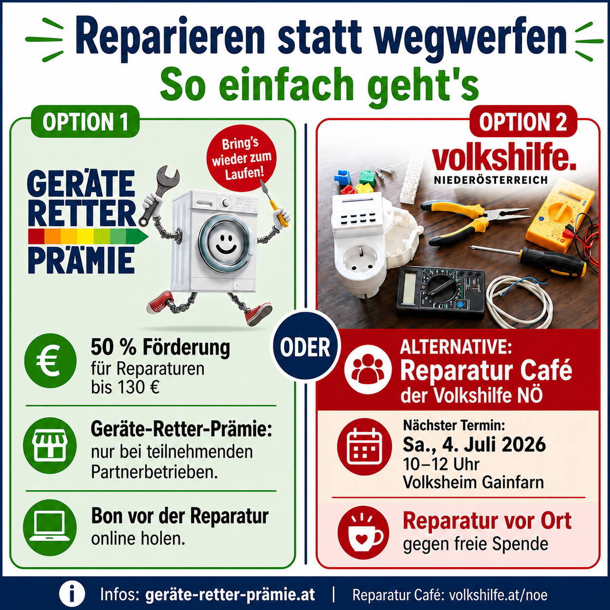 Das Plakat bewirbt Reparieren statt Wegwerfen. Option 1 bietet eine 50% Förderung bis 130€ für Reparaturen bei teilnehmenden Unternehmen. Option 2 schlägt einen Besuch des Reparatur Cafés am 4. Juli 2026 von 10-12 Uhr in Volksheim Gainfarn vor.
