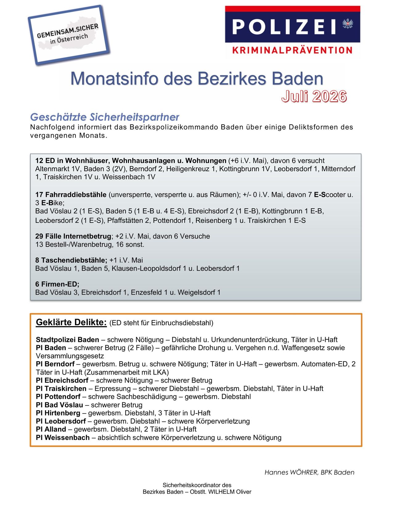 Monatsinfo des Bezirks Baden Juli 2026. Das Bezirkspolizeikommando Baden informiert über einige Deliktformen des vergangenen Monats. 12 Einbrüche in Wohnhäusern, Wohnhäusern und Wohnungen. 17 Fahrraddiebstähle, 29 Fälle von Internetbetrug, 8 Taschendiebstähle, 6 Firmeneinbrüche. Erklärte Delikte.