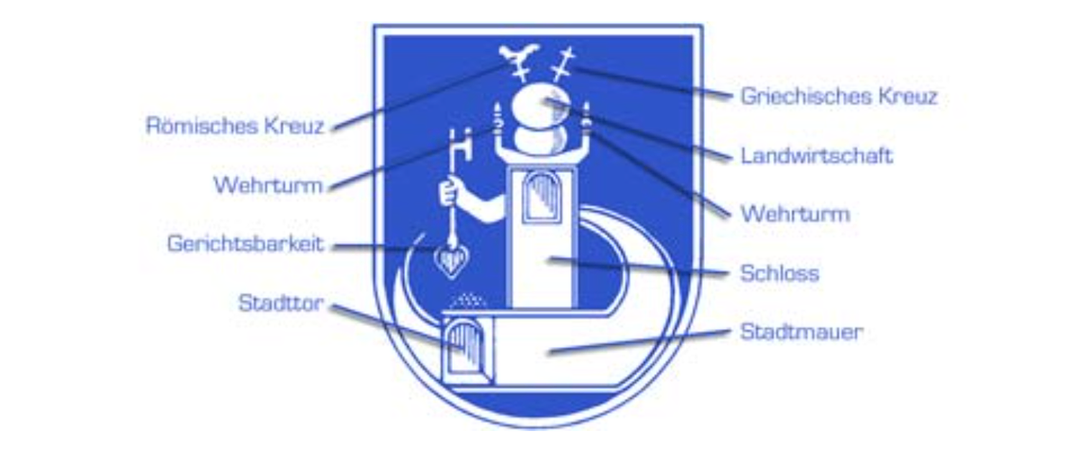 Electronics, Hardware