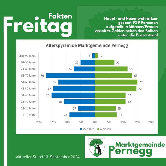 Bild enthält, Bar Chart, Chart