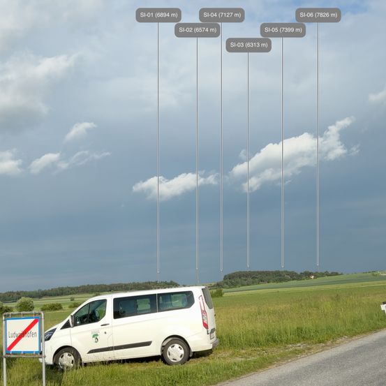 Ein weißer Van steht am Straßenrand, mit einem Schild, das Ludwigshöhen anzeigt. Über dem Van befinden sich mehrere vertikale Linien, die Höhen angeben. Der Himmel ist bewölkt.