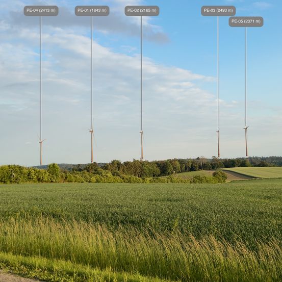 Das Bild zeigt eine ländliche Landschaft mit einem Feld und Windturbinen. Fünf Windturbinen mit unterschiedlichen Höhen sind beschriftet. Die höchste ist PE-05 mit 2071 Metern. Das Feld ist üppig mit grünem Gras und einigen Bäumen in der Ferne. Der Himmel ist blau mit einigen Wolken.
