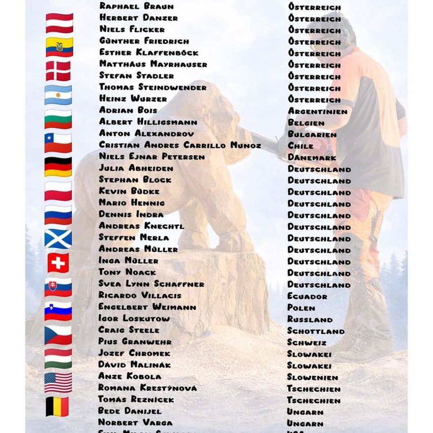 Das Bild zeigt eine Liste von Namen und ihren entsprechenden Ländern. Es enthält Namen wie Raphael Braun und Herbert Danzer aus Österreich sowie andere aus verschiedenen Ländern wie Argentinien, Belgien und Chile.