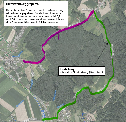 The map shows a route from Hinterwald to Ilsendorf. It includes roads, paths, and a suggested detour over Neufeldweg. Green and purple lines indicate different paths, and a black arrow points to a specific direction.