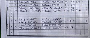 Ein Tennisspielergebnisblatt zeigt ein Match zwischen Lockenhaus und Horitschon mit Ergebnissen für jeden Satz. Das Match wurde an einem bestimmten Datum gespielt und Lockenhaus gewann mit einem Ergebnis von 3:3. Spieler und Ergebnisse sind aufgelistet, und Unterschriften sind vorhanden.