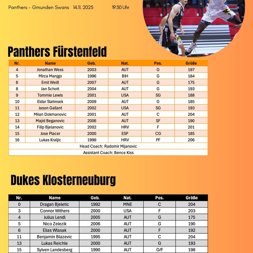 Das Bild zeigt die Basketball-Mannschaftsaufstellung der Panthers Furstenfeld. Es enthält Spielernamen, Geburtsjahre, Nationalitäten, Positionen und Körpergrößen. Der Cheftrainer ist Radomir Mijanov und der Co-Trainer ist Bence Kiss.