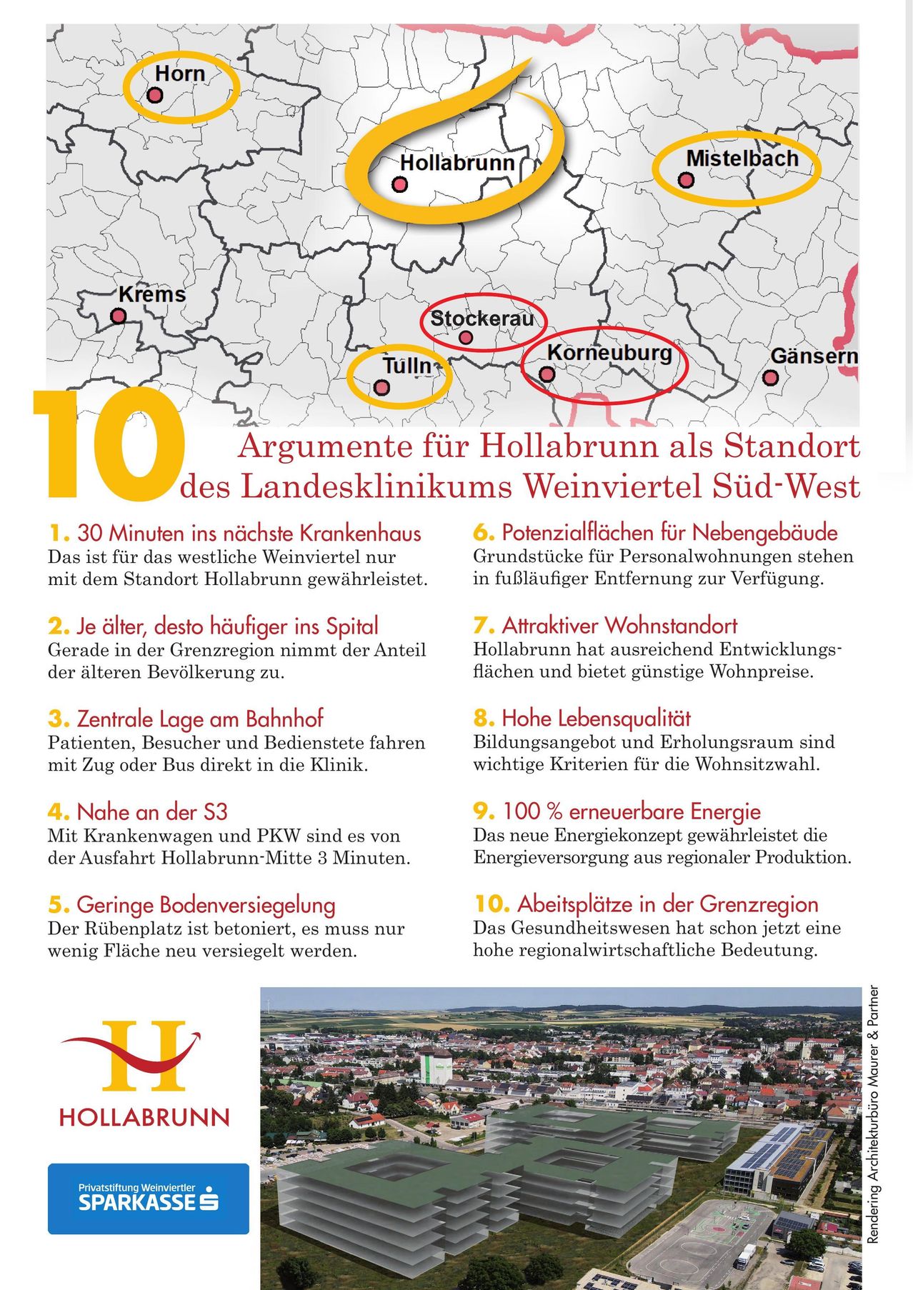 Das Bild zeigt eine Karte, die Hollabrunn als idealen Standort für ein regionales Krankenhaus hervorhebt. Es listet zehn Argumente auf, die diese Wahl unterstützen, darunter die Nähe zu anderen Krankenhäusern, ein zentraler Bahnhof und die Nutzung erneuerbarer Energien.