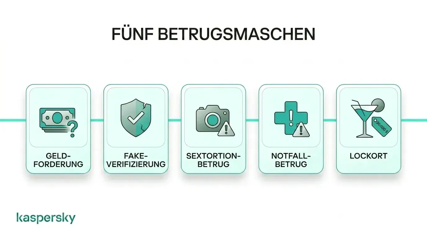 Das Bild zeigt fünf Arten von Betrugsmaschen. Von links nach rechts: Fake-Verifizierung, Sextortion-Betrug, Notfall-Betrug und zwei Ausrufezeichen. Jedes Symbol repräsentiert eine andere Art von Betrug.