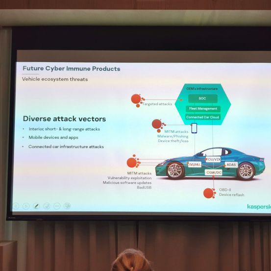 Eine Präsentationsfolie über zukünftige Cyber Immune Produkte. Sie beschreibt Fahrzeug-Ökosystem-Bedrohungen, verschiedene Angriffsvektoren und Angriffe auf die Infrastruktur vernetzter Autos. Symbole und ein Autodiagramm veranschaulichen potenzielle Schwachstellen.