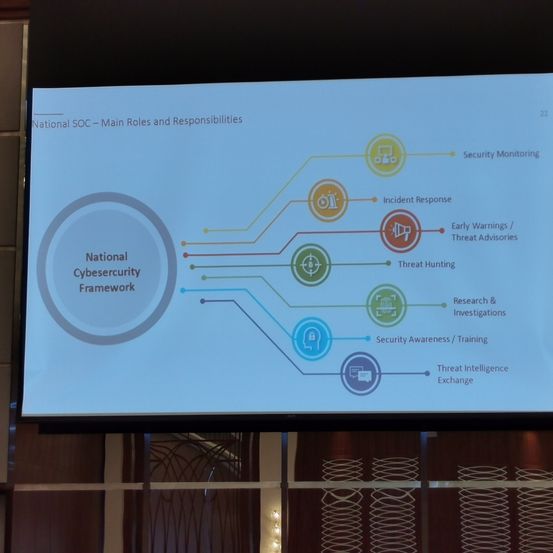 Ein Präsentationsfolie beschreibt die Hauptaufgaben und Verantwortlichkeiten des National SOC, einschließlich Sicherheitsüberwachung, Vorfallreaktion, Bedrohungsjagd und mehr. Das Diagramm betont den Nationalen Cybersicherheitsrahmen.