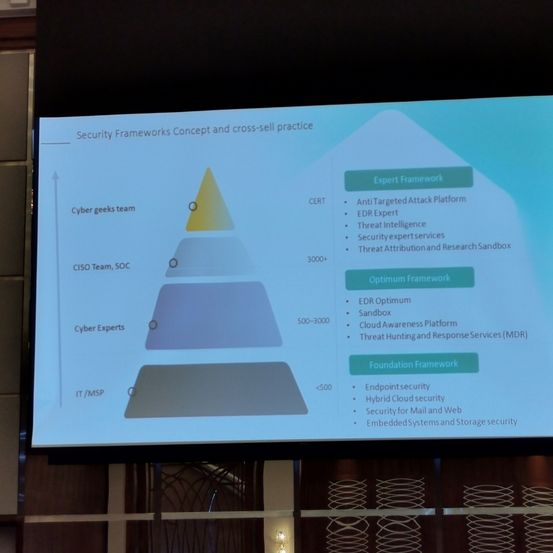 Eine Präsentationsfolie zeigt ein Diagramm von Sicherheitsrahmen mit einer Pyramidenstruktur. Von oben nach unten: Experten-, Optimum- und Grundrahmen. Jede Ebene hat spezifische Sicherheitsdienste und Werkzeuge.