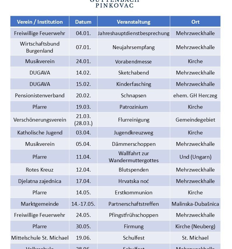 Eine Tabelle mit Veranstaltungen, Daten und Orten. Es enthält Treffen, Versammlungen und Zeremonien für verschiedene Organisationen. Die Veranstaltungen reichen von jährlichen Dienstbesprechungen bis hin zu kirchlichen Prozessionen und Hochzeiten. Die Orte variieren von Mehrzweckhalle bis hin zu bestimmten Kirchen.
