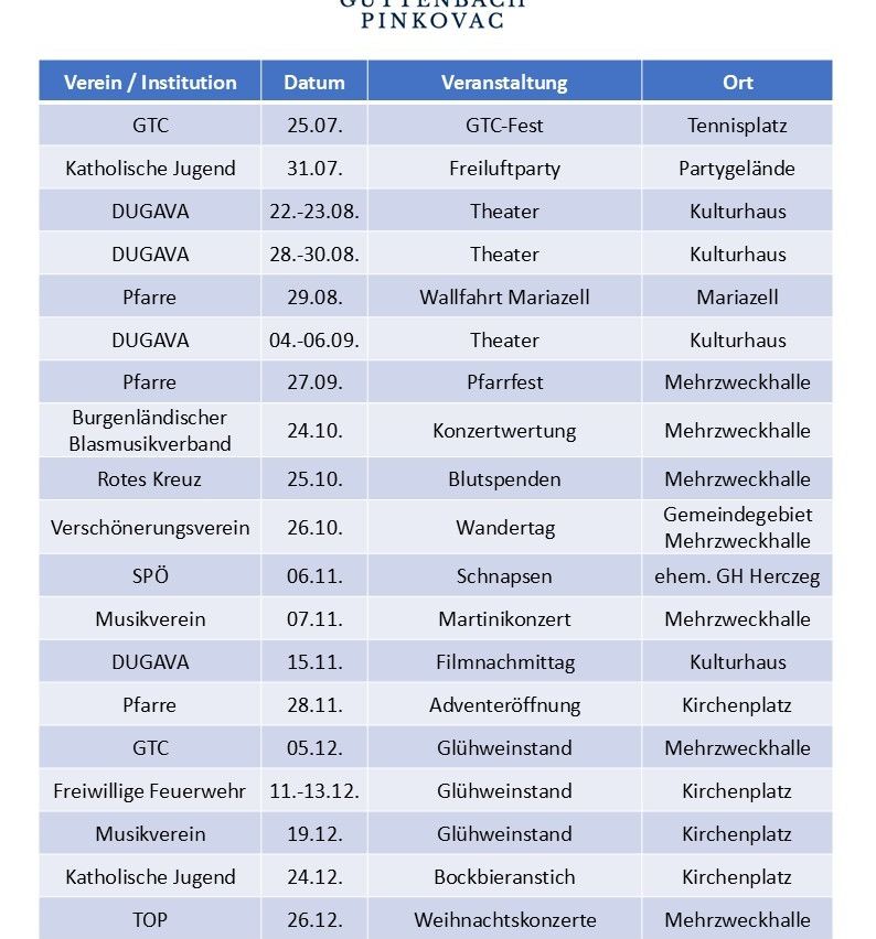 Das Bild zeigt einen Zeitplan für Veranstaltungen, die von verschiedenen Institutionen wie DUGAVA, Pfarre, GTC und anderen organisiert werden. Die Termine reichen von Ende Juli bis Mitte Dezember. Zu den Veranstaltungen gehören Theater, Konzerte, Blutspenden und Gemeinschaftstreffen. Die Orte variieren von Mehrzweckhalle über Kulturhaus bis hin zu Kirchen.
