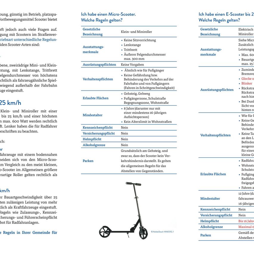 Das Dokument vergleicht die Vorschriften für Micro- und E-Scooter und hebt Unterschiede in Geschwindigkeit, Leistung und Sicherheitsmerkmalen hervor. Micro-Scooter haben eine Höchstgeschwindigkeit von 25 km/h und 600W Leistung, während E-Scooter über 25 km/h und 1.000W hinausgehen können. Beide erfordern bestimmte Sicherheitsmerkmale und Altersbeschränkungen.