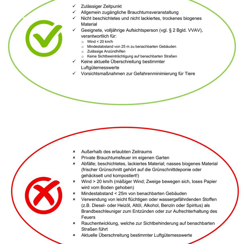 Eine Checkliste für die sichere Verwendung eines Lagerfeuers im eigenen Garten, einschließlich Bedingungen wie Windgeschwindigkeit, Entfernung zu Gebäuden und zu vermeidende Materialien.