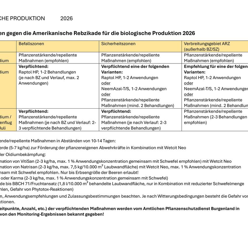 Das Dokument beschreibt Pflanzenschutzmaßnahmen für die biologische Produktion im Jahr 2026. Es listet erforderliche und optionale Behandlungen für pflanzenstärkende/abweisende Anwendungen auf, einschließlich spezifischer Chemikalien und Anwendungshäufigkeiten. Es enthält auch Details zu Anwendungsintervallen und maximalen Anwendungsgrenzen. Zusätzliche Hinweise zu Wetterbedingungen und Überwachungsergebnissen werden bereitgestellt.