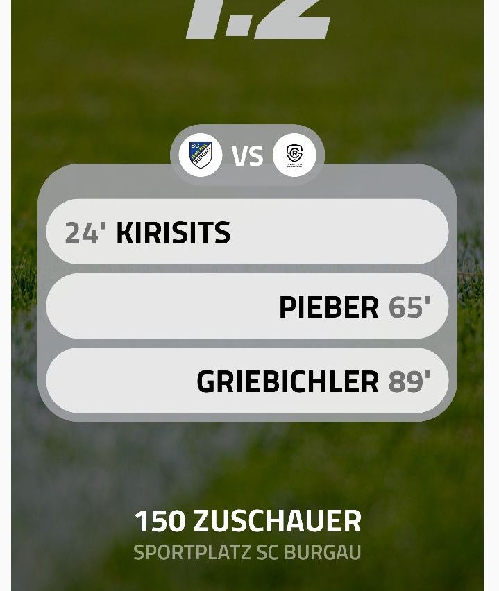 Ein Fußballspiel zwischen zwei Teams mit Logos. Kirisits traf in der 24. Minute, Pieber in der 65. und Grieblchler in der 89. Minute. Das Ereignis fand auf dem Sportplatz SC Burgau mit 150 Zuschauern statt.
