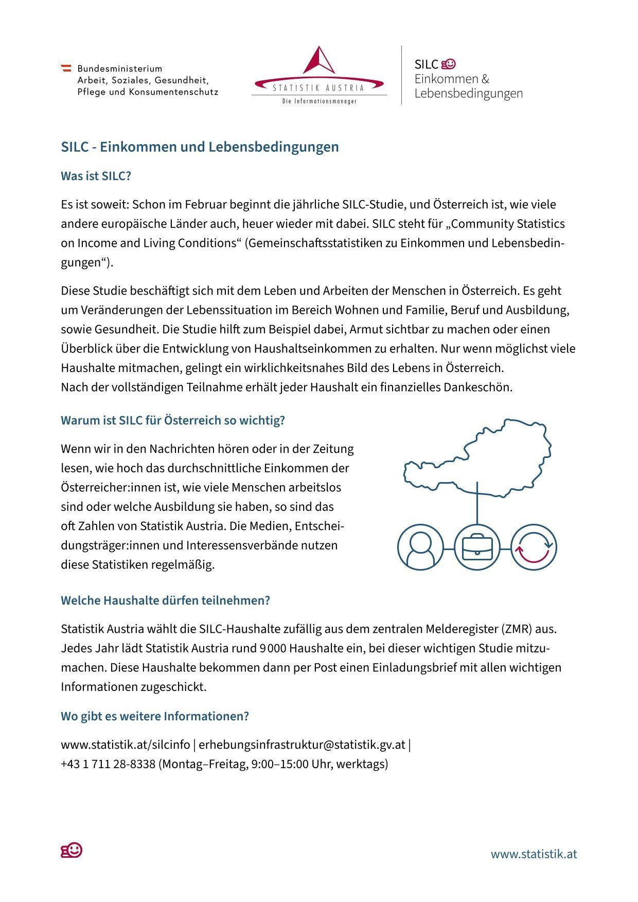 SILC ist eine Studie zu Einkommen und Lebensbedingungen. Sie begann im Februar und Österreich nimmt teil. Sie hilft, Armut sichtbar zu machen oder einen Überblick über die Entwicklung der Haushaltseinkommen zu erhalten. Nach der vollständigen Teilnahme erhält jeder Haushalt ein finanzielles Dankeschön.