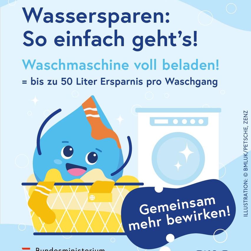 Ein Infografik zeigt einen gezeichneten Wassertropfen in einem Wäschekorb neben einer Waschmaschine, mit Text, der die Wassereinsparung durch vollständiges Beladen der Waschmaschine betont, wodurch bis zu 50 Liter pro Waschzyklus eingespart werden können.