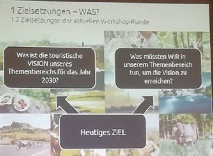 Eine Folie stellt Fragen zur Vision und den Zielen des Tourismus. Sie enthält eine Collage von Bildern zum Thema Tourismus, wie ein Essen, eine Szenerie und Menschen. Die Hauptfrage lautet, was die touristische Vision für das Jahr 2030 ist.