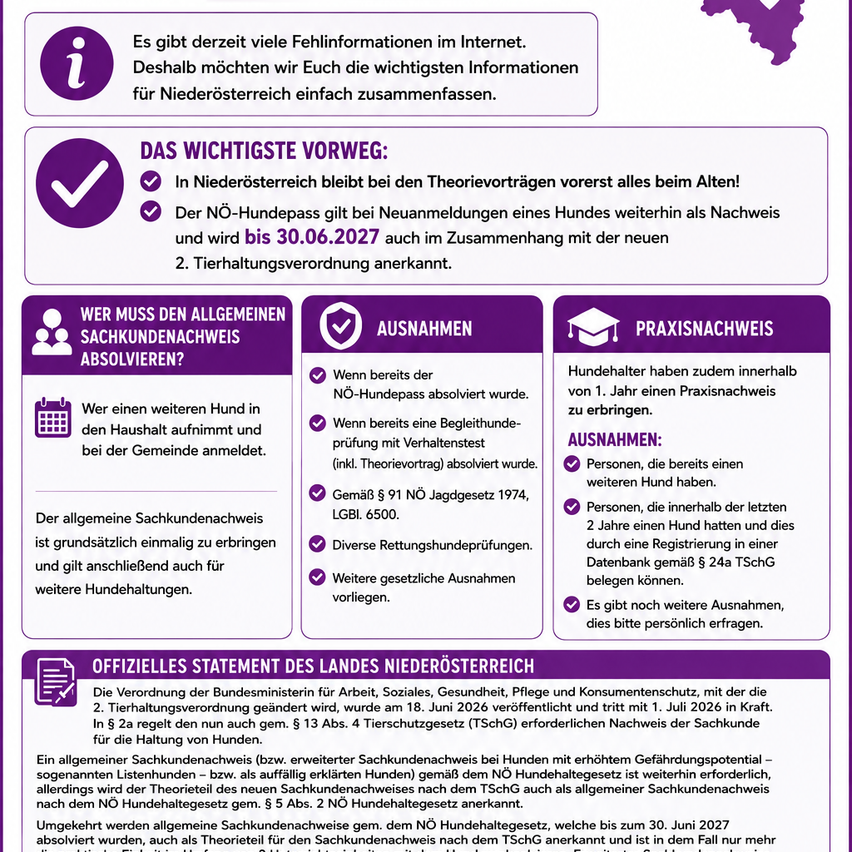 An infographic about the general dog owner's liability insurance in Lower Austria, including details on the NO-Hundepass, practice requirements, and specific conditions for dog owners.