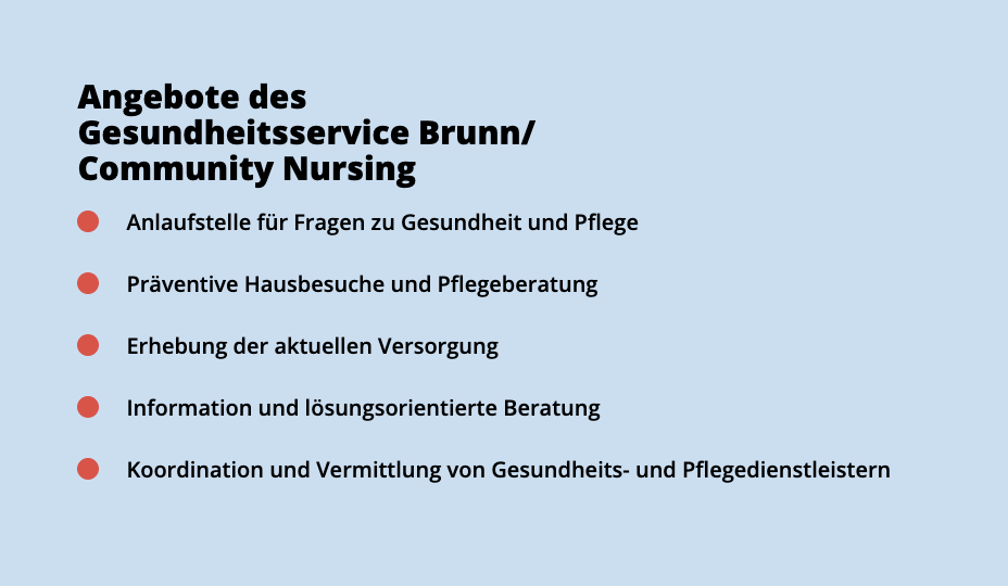 Das Bild listet Dienstleistungen des Gesundheitsdienstes Brunn/Community Nursing auf, einschließlich Gesundheitsberatungen, präventive Hausbesuche, Pflegeberatung, Erhebung der aktuellen Versorgung, Information und lösungsorientierte Beratung sowie Koordination und Vermittlung von Gesundheits- und Pflegedienstleistungen.