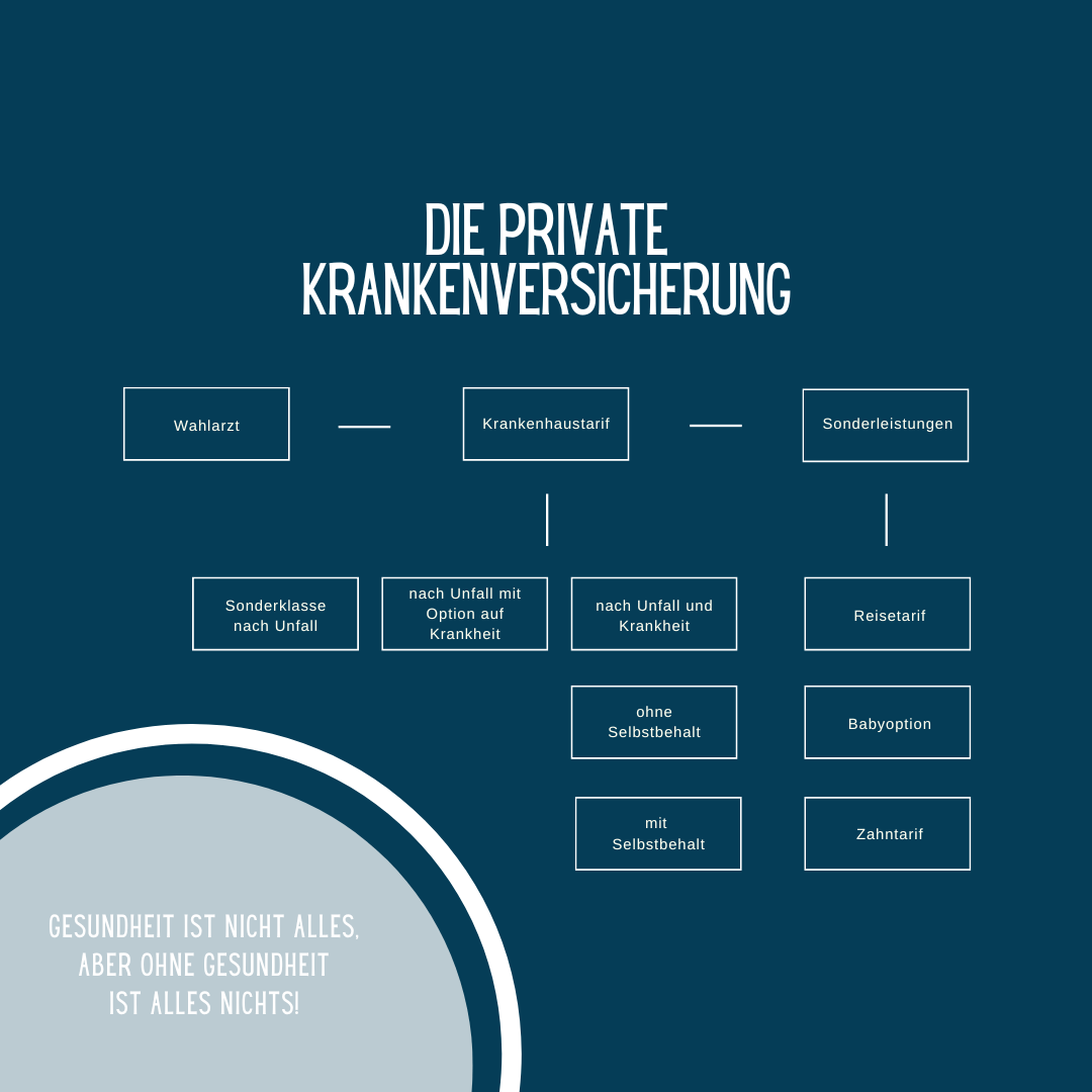 Bild enthält, Advertisement, Poster, Diagram, UML Diagram
