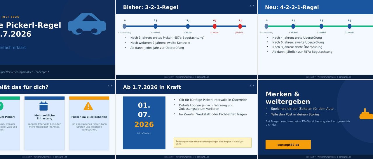 Ein Infografik zeigt die 'Bisher: 3-2-1-Regel' mit einem Zeitplan für Fahrzeuginspektionen. Es zeigt die erste Inspektion nach 3 Jahren, eine zweite nach 5 Jahren und jährliche Inspektionen danach. Das Datum 01.07.2026 ist hervorgehoben mit dem Hinweis, dass Änderungen oder weitere Details möglich sind.