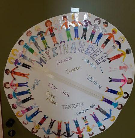 Ein großer Kreis mit Ausschnitten von Kindern, die Händchen halten, angeordnet um eine zentrale Botschaft, die auf Deutsch geschrieben ist. Die Botschaft lautet 'Miteinander der,' und verschiedene Aktivitäten wie Singen, Spielen und Lachen sind abgebildet.