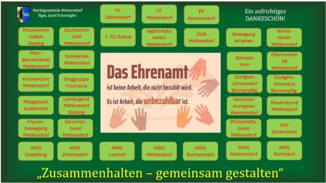 Ein grüner Hintergrund zeigt mehrere Textfelder mit Organisationen und deren Logos. Der Titel 'Das Ehrenamt' wird mit Händen in der Mitte angezeigt. Darunter steht 'Es ist Arbeit, die nicht bezahlt wird'. Verschiedene Organisationen sind um die Hände herum aufgelistet. Unten steht ein Slogan, der lautet 'Wir halten zusammen - gemeinsam gestalten'.