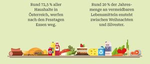 Infografik_KstlichkeitenimMll_hoch