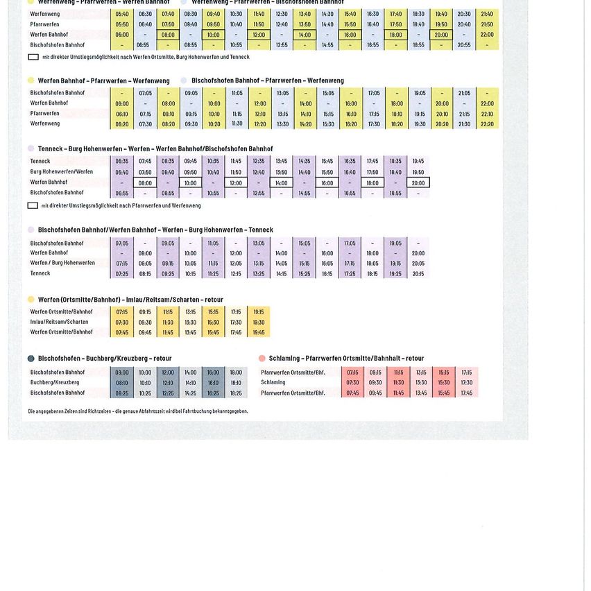Das Bild ist eine Tabelle mit mehreren Tabellen mit verschiedenen Überschriften wie 'Werferwurf', 'Bischohofbahnof', 'Tenneck' und 'Schlimming'. Jede Tabelle hat Zeilen mit numerischen Werten in Spalten, die verschiedene Messungen darstellen. Die Tabelle hat einen weißen Hintergrund und roten und schwarzen Text.