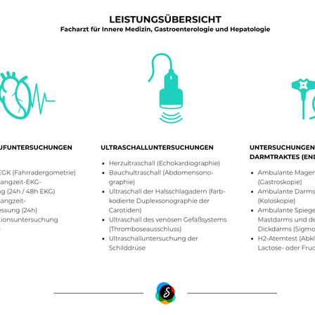 Ein Leistungsüberblick für Innere Medizin, Gastroenterologie und Hepatologie umfasst Ultraschalluntersuchungen wie Echokardiographie und Bauchultraschall, sowie 24-Stunden- und 48-Stunden-EKGs. Gastrointestinale Untersuchungen beinhalten ambulante Gastroskopie, Koloskopie und Sigmoidoskopie.
