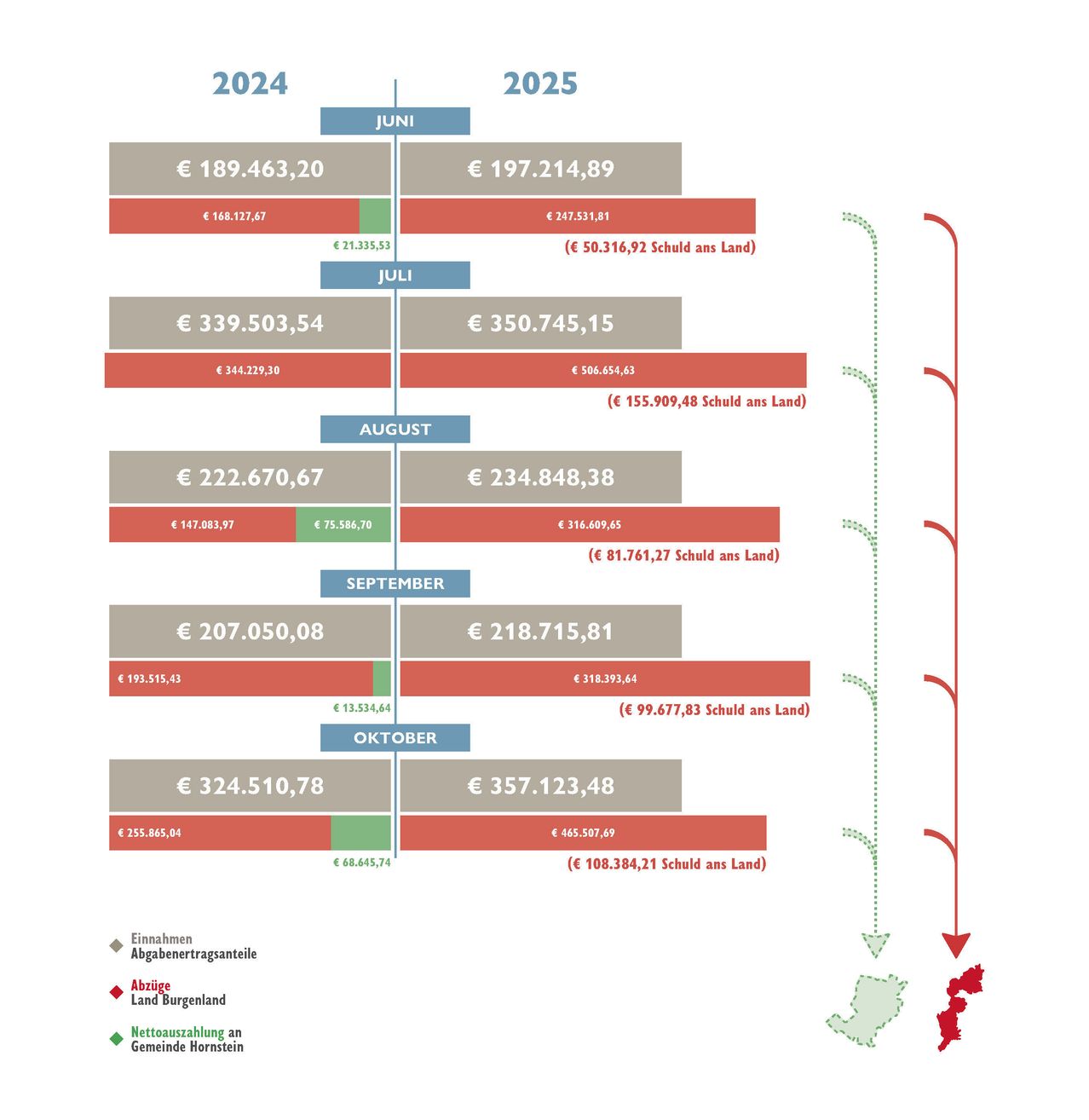 LandlsstGemeindensterben
