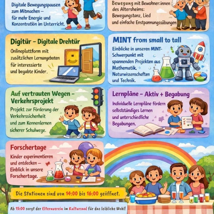 Infografik mit Bildungsaktivitäten für Kinder. Es enthält 'Digitale Bewegungspausen' für Energie, 'MINT von klein bis groß' mit Online-Lernen, 'Auf vertrauten Wegen - Verkehrsprojekt' für Verkehrssicherheit, 'Lernpläne - Aktiv + Begabung' für individuelles Lernen und 'Forschertage' zum Experimentieren.