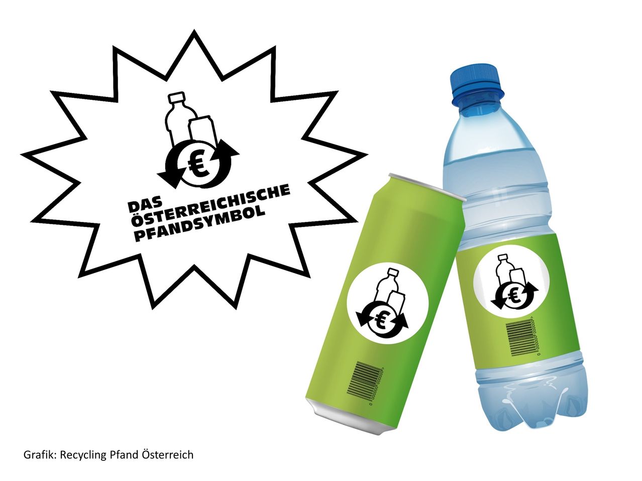 Bild enthält, Bottle, Water Bottle, Can, Tin, Recycling Symbol, Symbol, Shaker, Beverage, Mineral Water