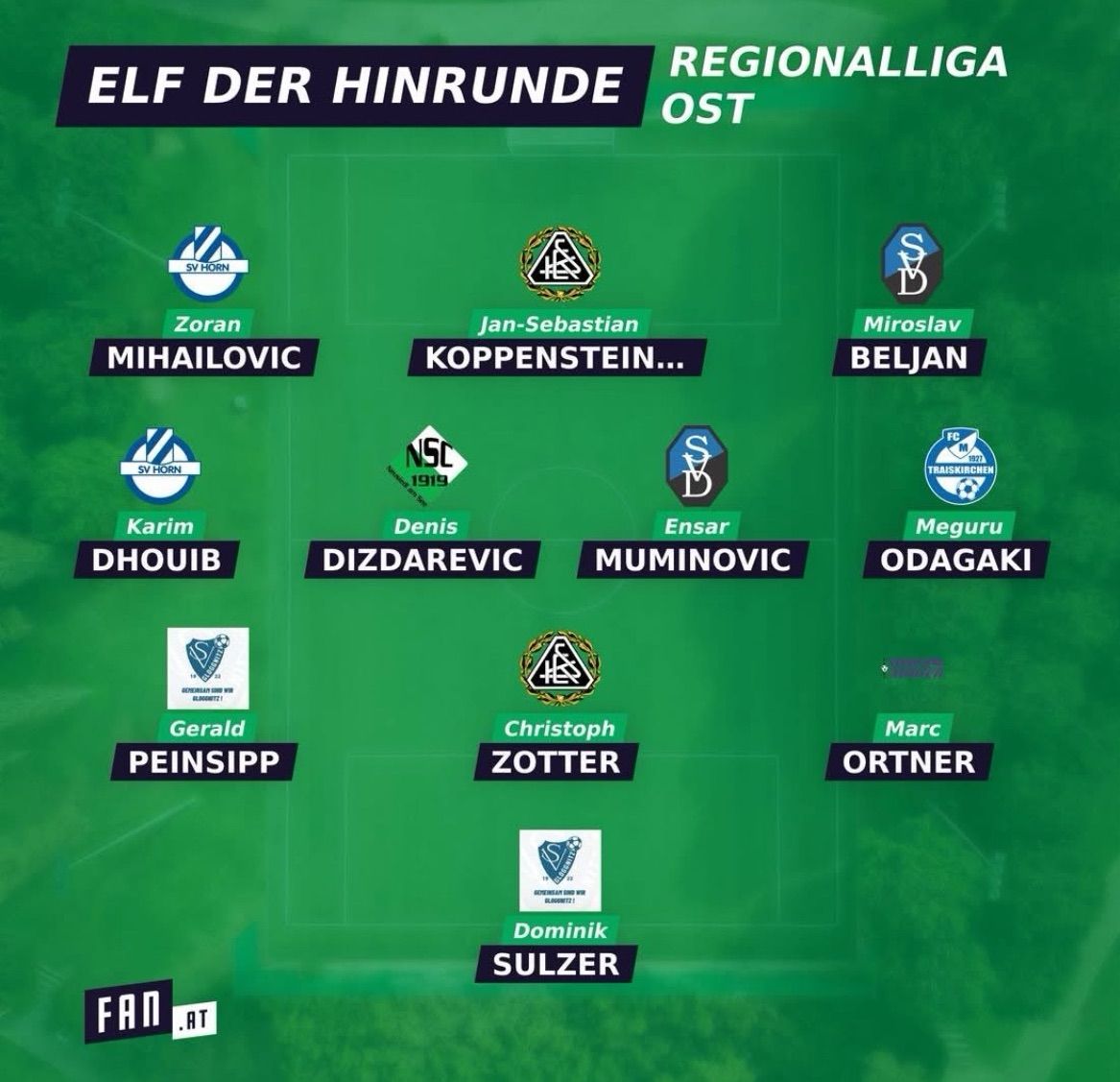 Eine Fußballmannschaftsaufstellung für die Regionalliga Ost mit Spielern verschiedener Vereine, darunter Zoran Mihailovic, Jan-Sebastian Koppensteiner, Miroslav Beljan, Karim Dhouib, Denis Dizdarevic, Ensar Muminovic, Meguru Odagakı, Gerald Peinsipp, Christoph Zotter, Marc Ortner und Dominik Sulzer.