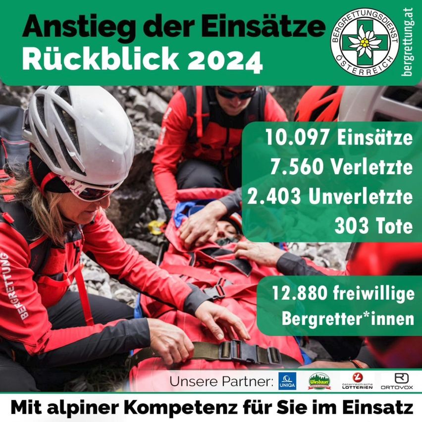 Ein Poster zeigt Rettungskräfte, die sich um eine Person kümmern. Der Plakat enthält einen grünen Banner mit den Texten "Anstieg der Einsätze Rückblick 2024" und den Zahlen 10.097, 7.560, 2.403, 303 und 12.880.