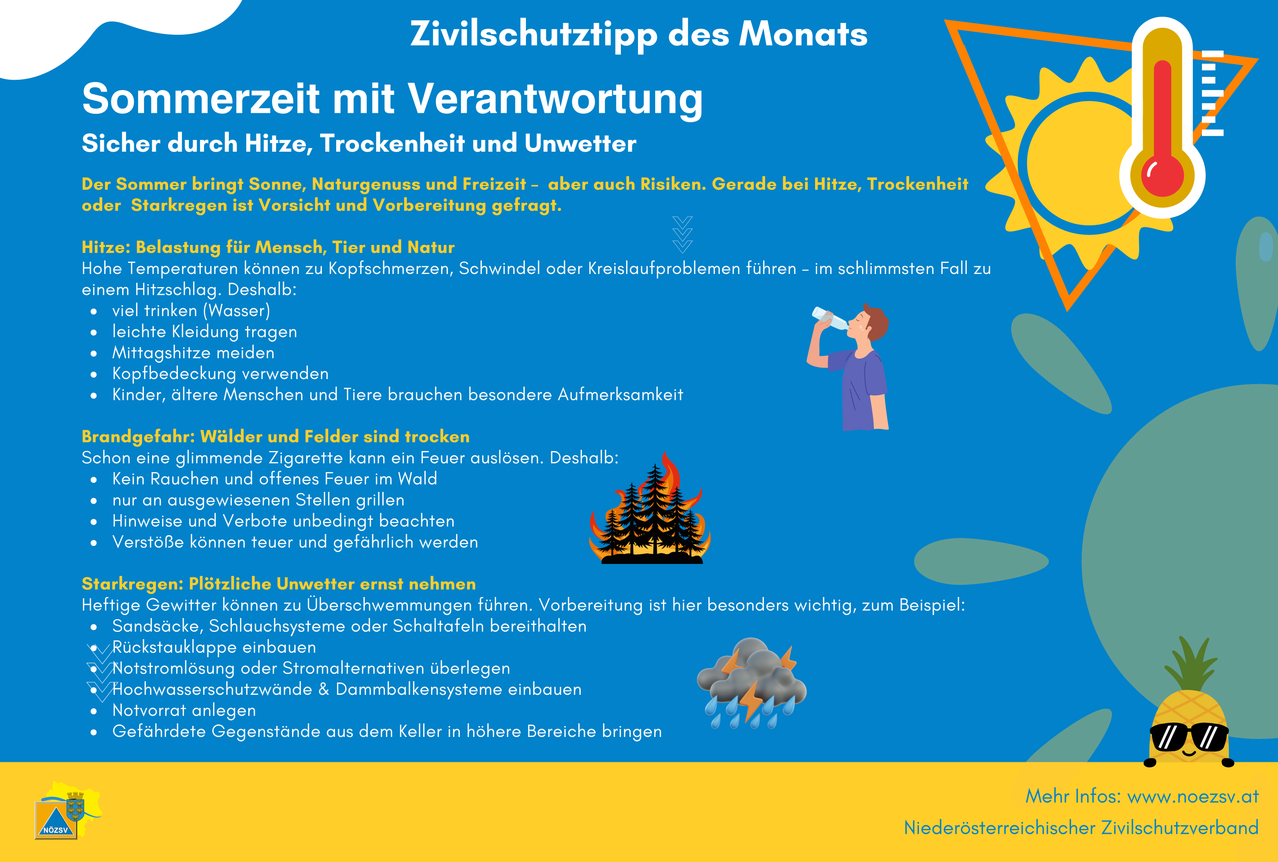 Ein Infografik betont die Bedeutung des zivilschutzes bei heißem, trockenem und stürmischem Wetter. Es wird auf die Notwendigkeit von Vorsicht und Vorbereitung hingewiesen, insbesondere für Menschen und Tiere. Es wird vor dem unbeaufsichtigten Rauchen von Zigaretten gewarnt und die Bedeutung der Instandhaltung von Feuerlöschern und Rauchmeldern hervorgehoben.