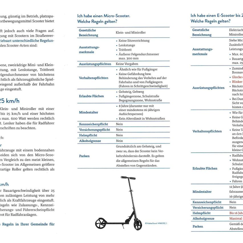 Micro-Scooter setzen Standards, mit 25 km/h als Höchstgeschwindigkeit. Scooter mit einer Bodenfreiheit von weniger als 25 cm/h und höchstens 600 Watt sind gesetzlich vorgeschrieben. Die Regeln sind die gleichen für Micro-Scooter wie für größere Scooter.
