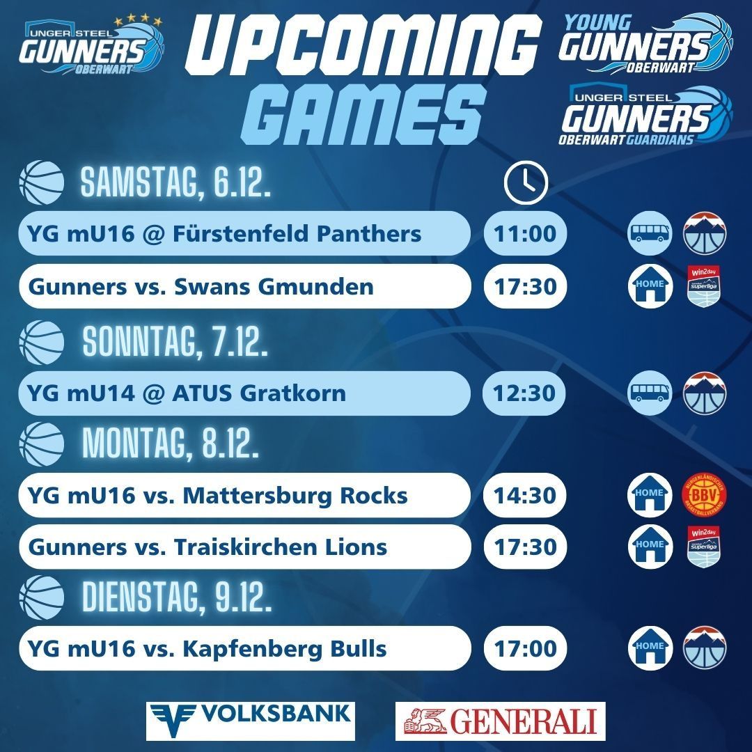 Kommende Spiele: YG mU16 gegen Furstenfeld Panthers am Samstag, 6.12. um 11:00 Uhr. YG mU14 bei ATUS Gratkorn am Sonntag, 7.12. um 12:30 Uhr. YG mU16 gegen Mattersburg Rocks am Montag, 8.12. um 14:30 Uhr. Gunners gegen Traiskirchen Lions am Dienstag, 9.12. um 17:30 Uhr.