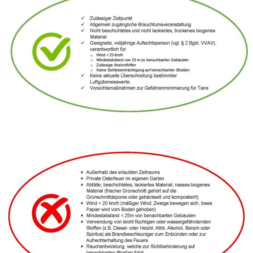 Grüne Haken markieren akzeptable Bedingungen für offenes Feuer, einschließlich öffentlicher Zugang, unbeschichtetes und trockenes biogenes Material, benannte Aufsichtspersonen, Wind unter 20 km/h, Mindestabstand zu Gebäuden, keine Sichtbehinderung auf Straßen. Rote Kreuze markieren nicht akzeptable Bedingungen wie private Feuer im Garten, Abfallmaterial, Wind über 20 km/h, Nähe zu Gebäuden und brennbare Materialien.
