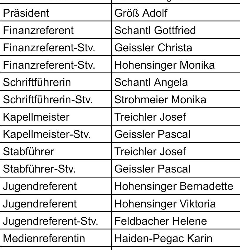 A table listing various positions and their corresponding names, including President, Financial Referent, Secretary, and others.